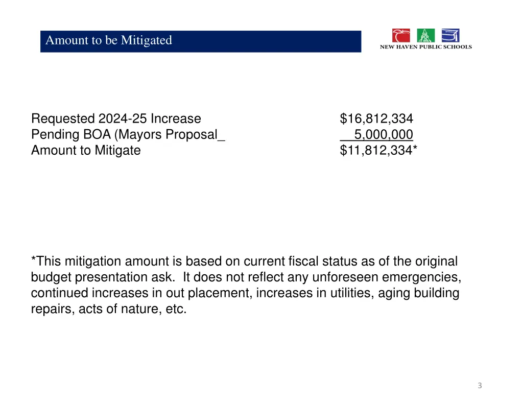 amount to be mitigated