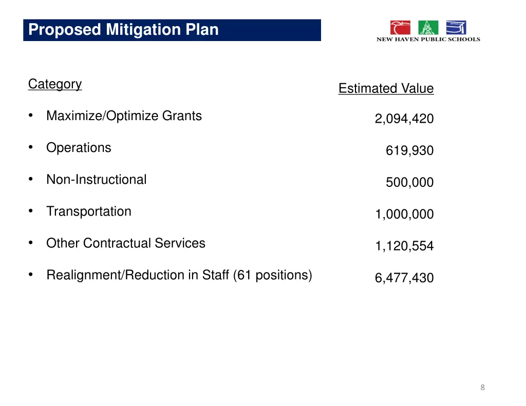 proposed mitigation plan 2