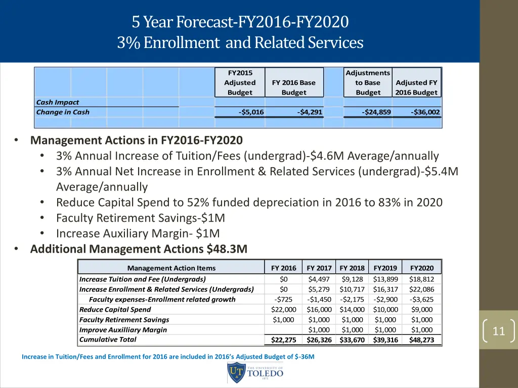 5 year forecast fy2016 fy2020 3 enrollment 1