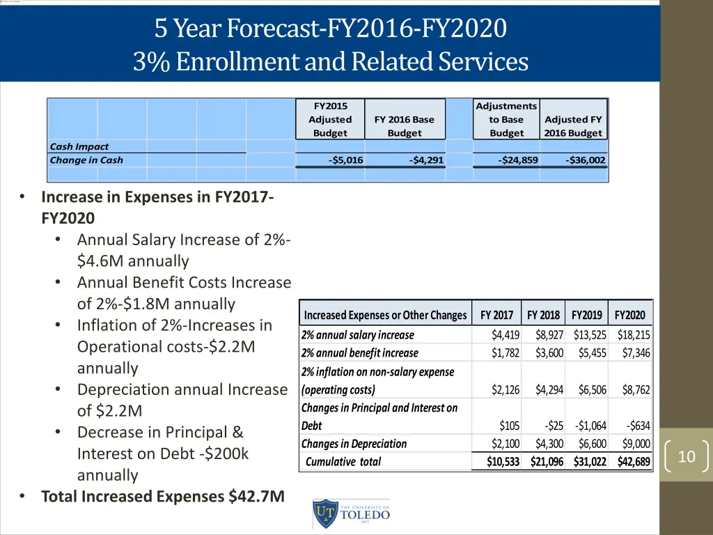 5 year forecast fy2016 fy2020 3 enrollment