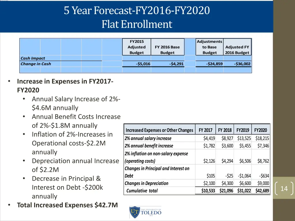 5 year forecast fy2016 fy2020 flat enrollment