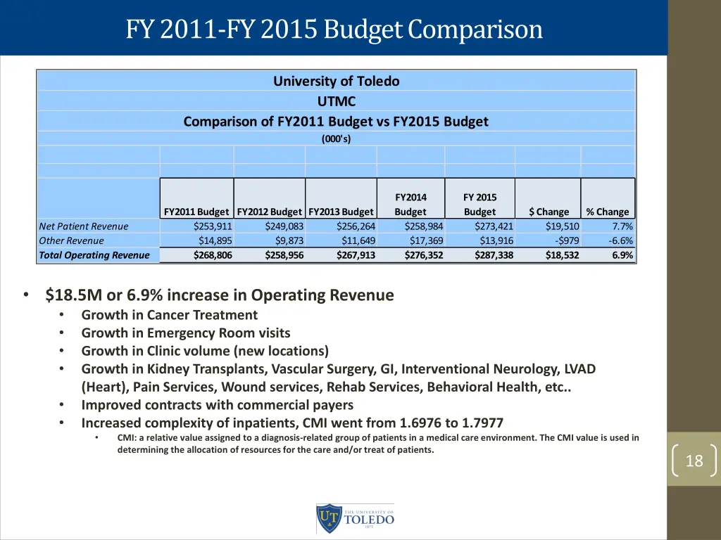 fy 2011 fy 2015 budget comparison 2