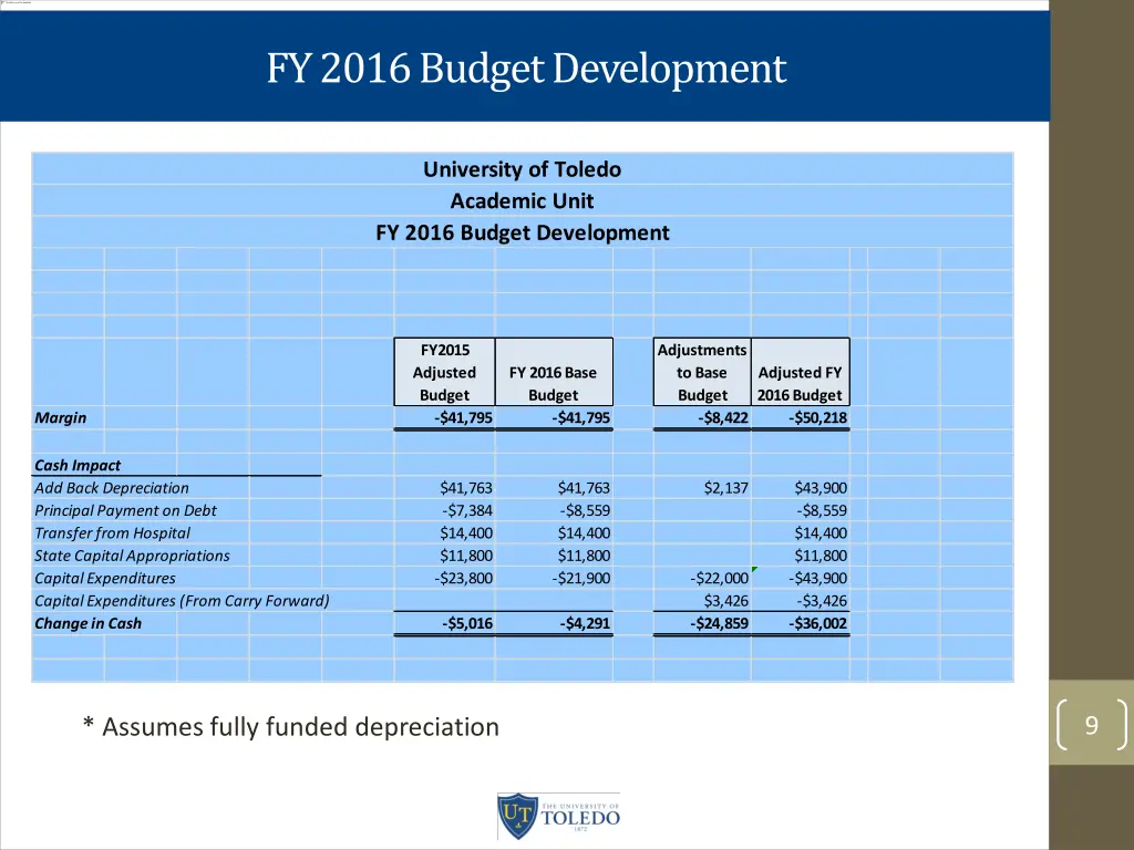 fy 2016 budget development 1