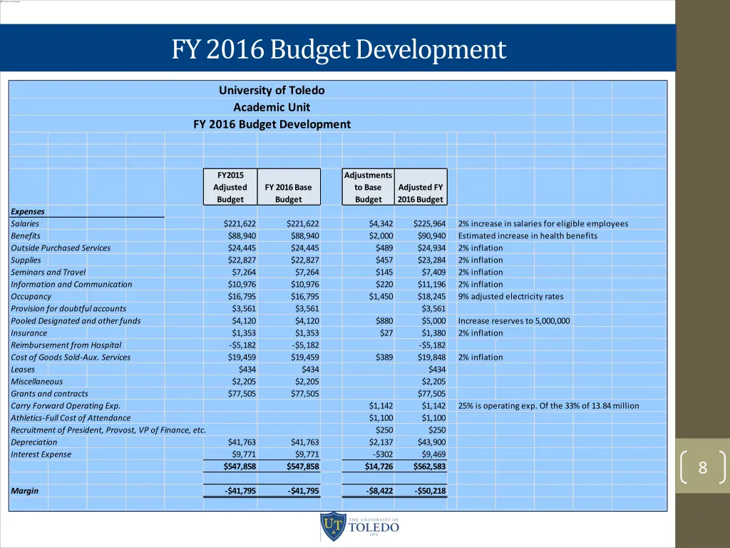 fy 2016 budget development