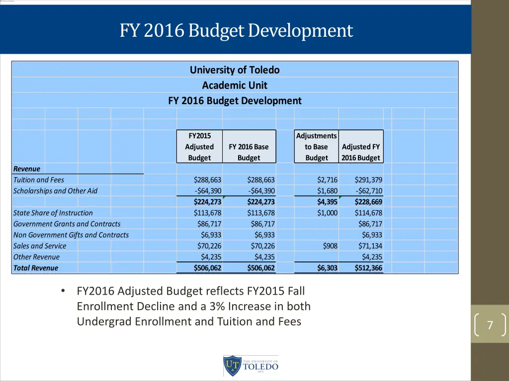 fy 2016 budget development university of toledo