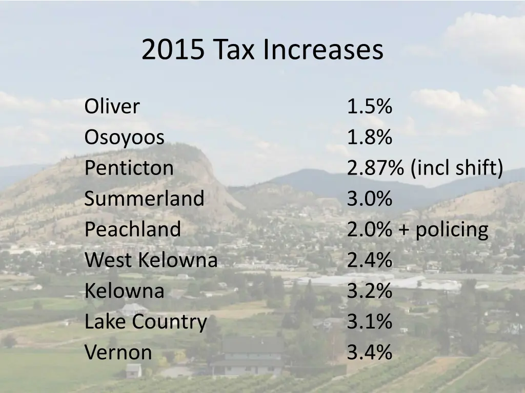 2015 tax increases