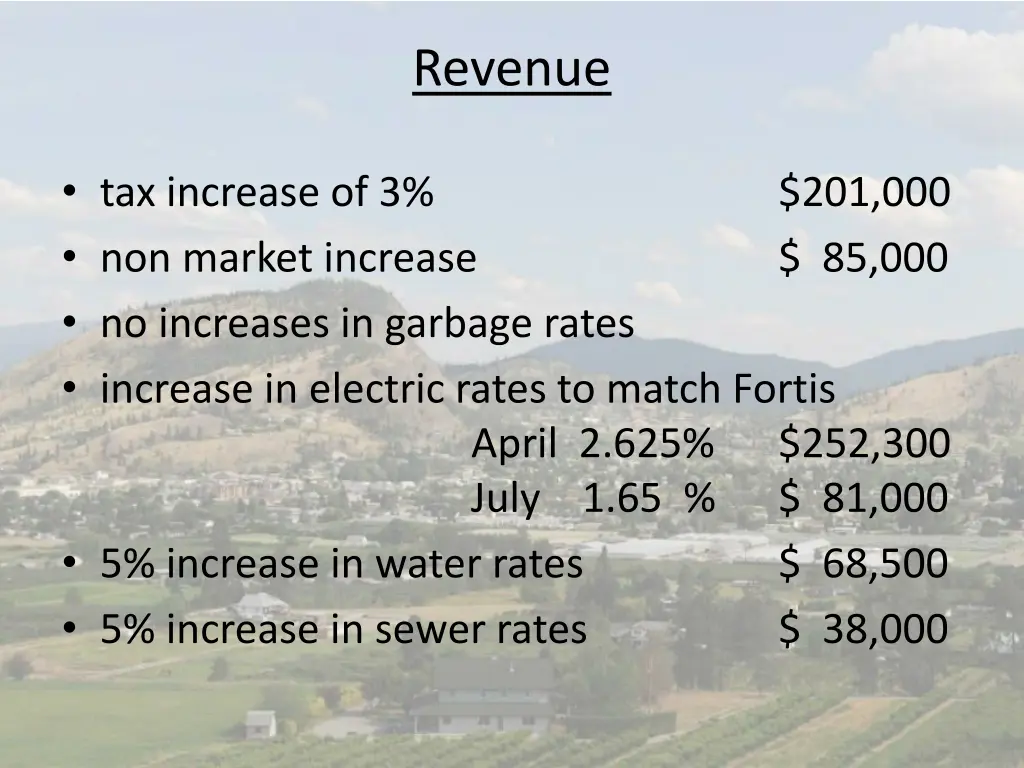 revenue