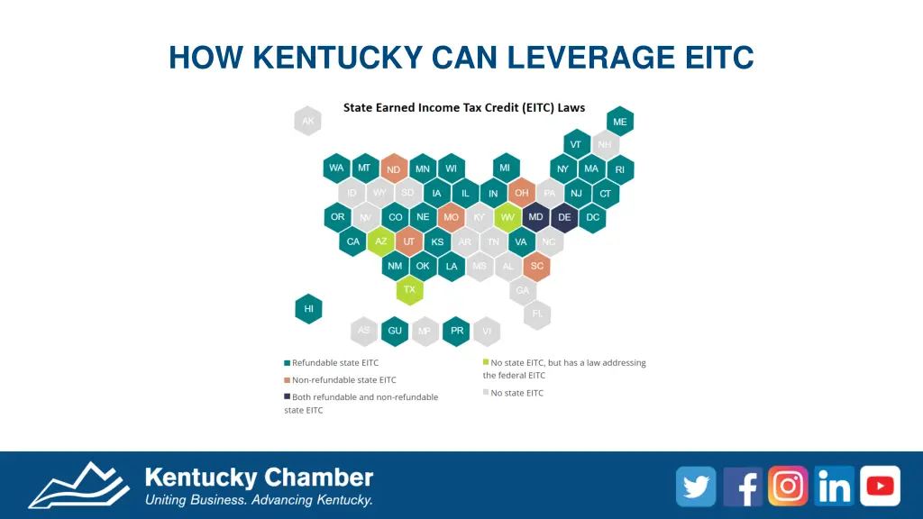 how kentucky can leverage eitc 1