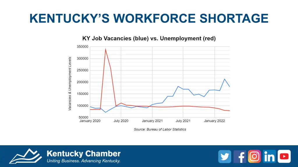 kentucky s workforce shortage