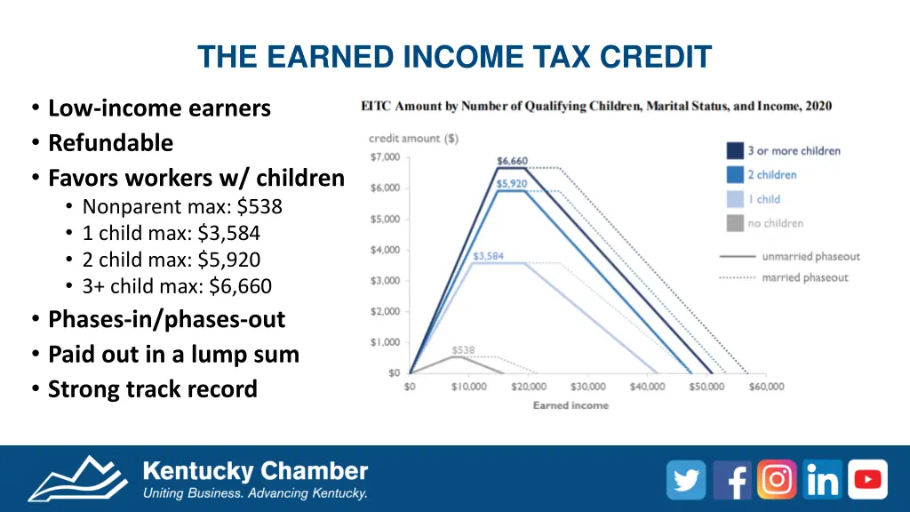 the earned income tax credit