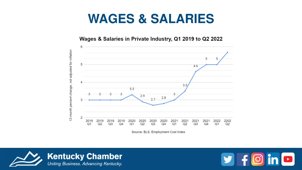 wages salaries