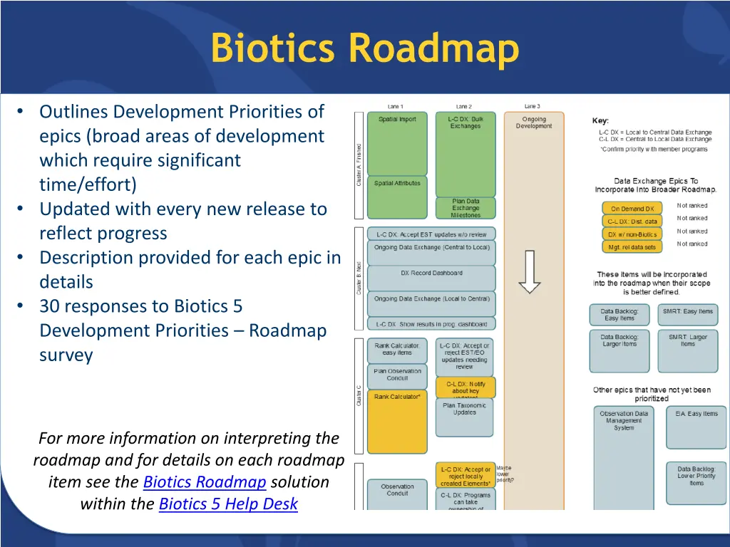 biotics roadmap