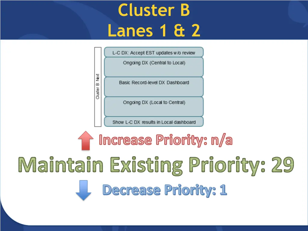 cluster b lanes 1 2