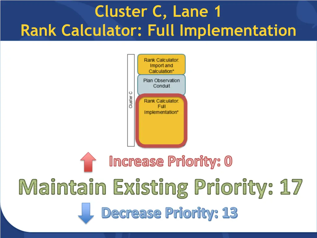 cluster c lane 1 1