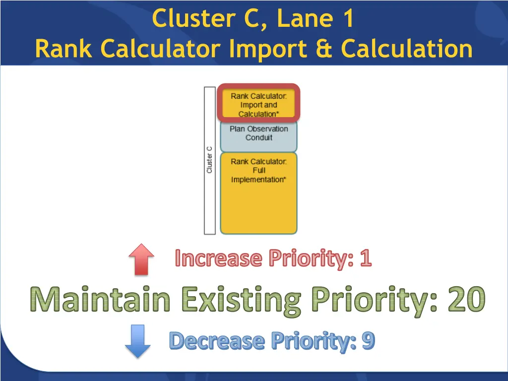 cluster c lane 1