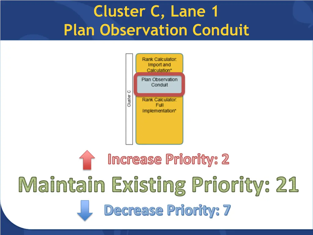 cluster c lane 1 plan observation conduit