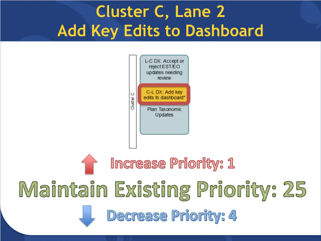 cluster c lane 2 add key edits to dashboard