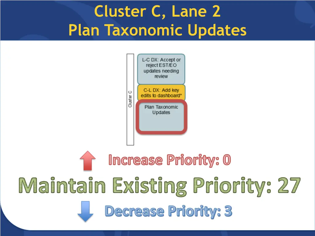 cluster c lane 2 plan taxonomic updates