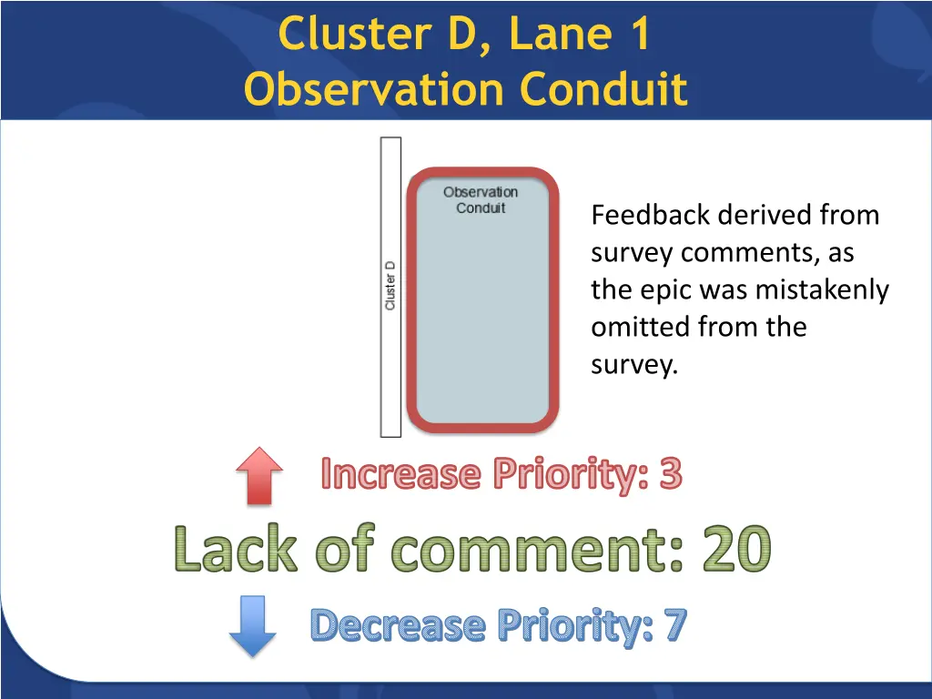 cluster d lane 1 observation conduit