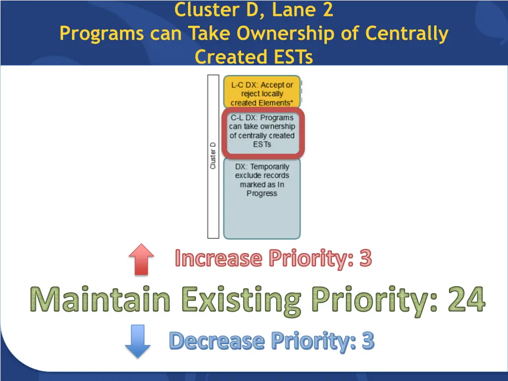 cluster d lane 2 1