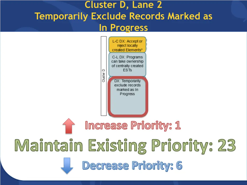 cluster d lane 2 2