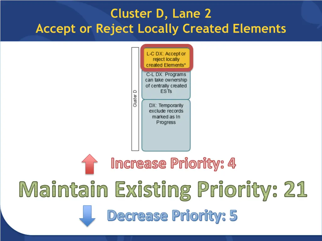 cluster d lane 2