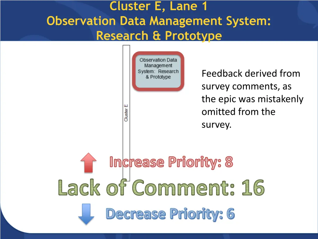 cluster e lane 1