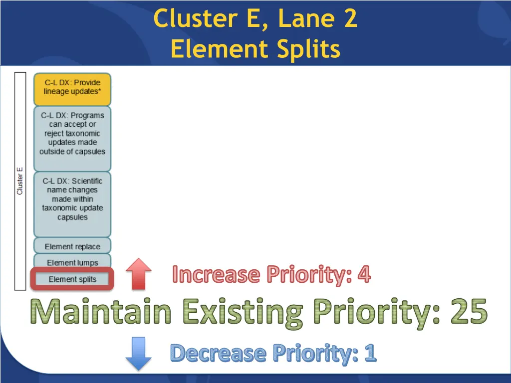 cluster e lane 2 element splits