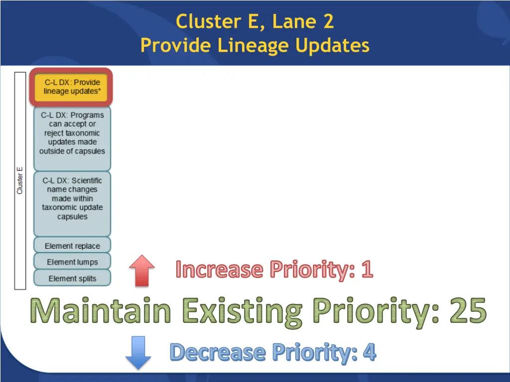 cluster e lane 2 provide lineage updates