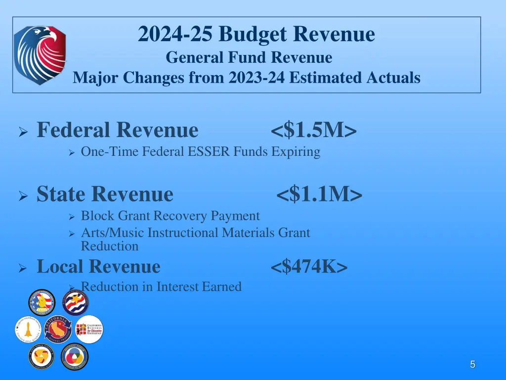 2024 25 budget revenue general fund revenue major