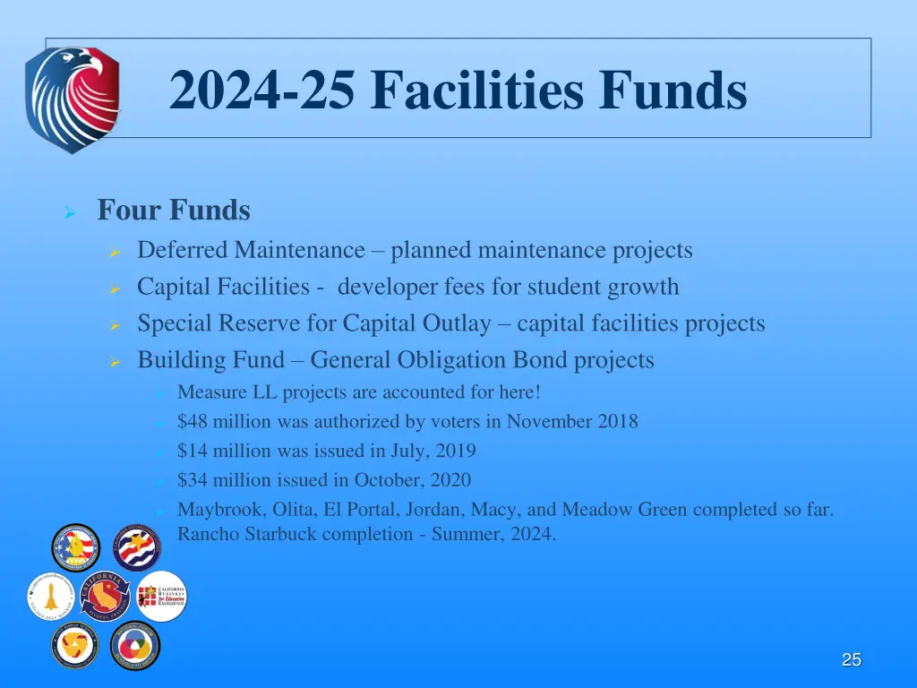 2024 25 facilities funds