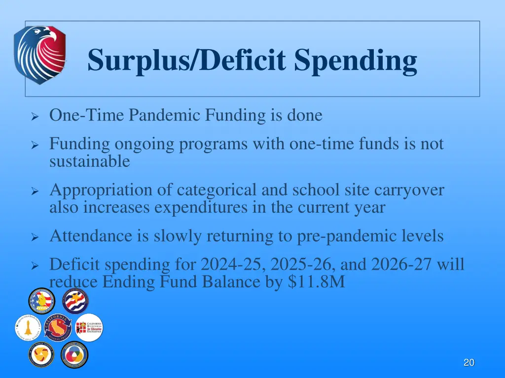 surplus deficit spending