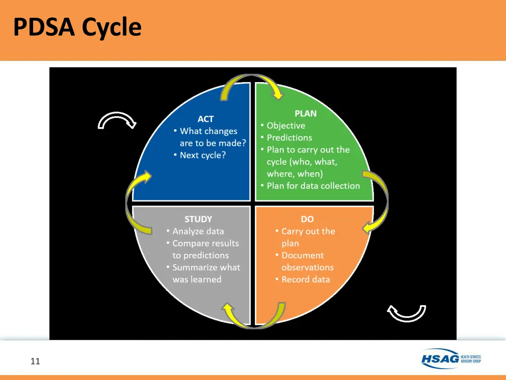 pdsa cycle