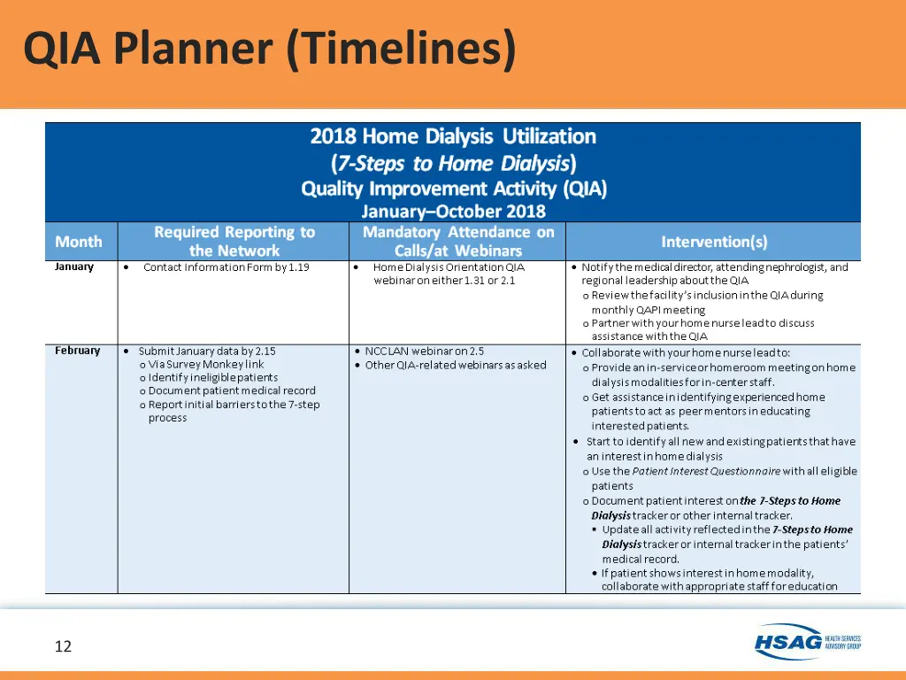 qia planner timelines