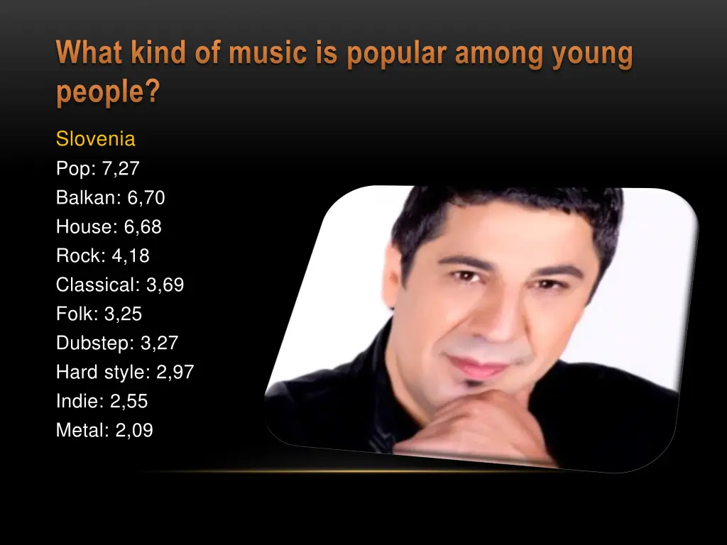 what kind of music is popular among young people 1