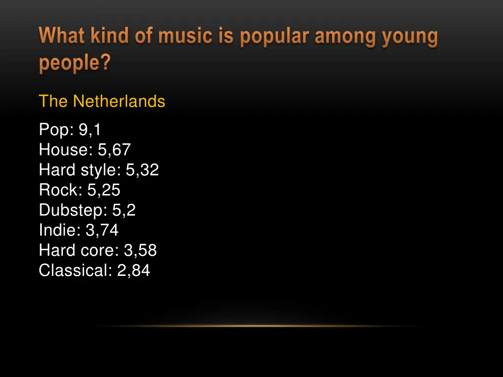 what kind of music is popular among young people