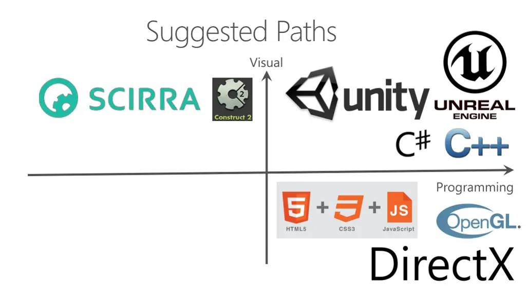 suggested paths