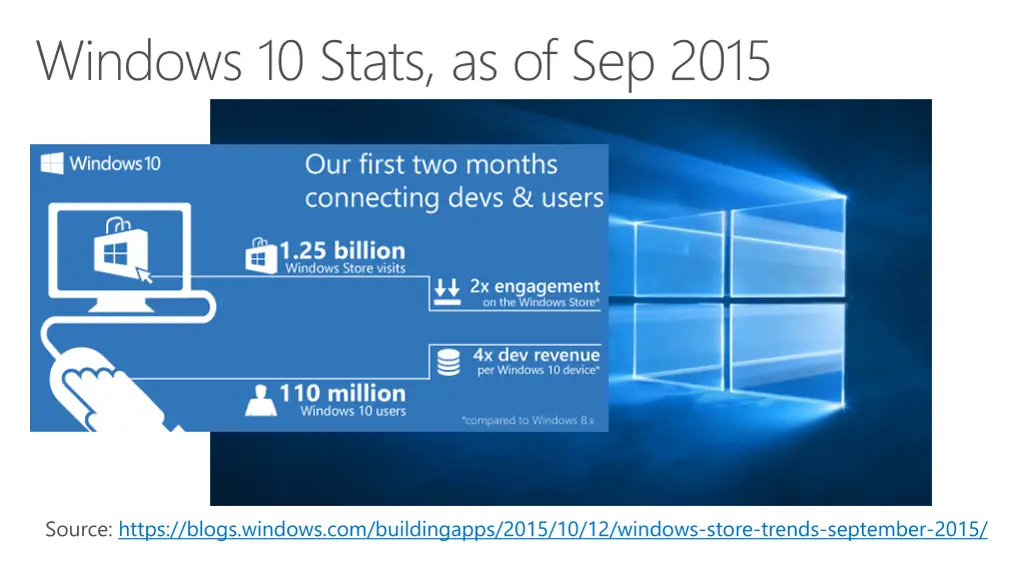 windows 10 stats as of sep 2015