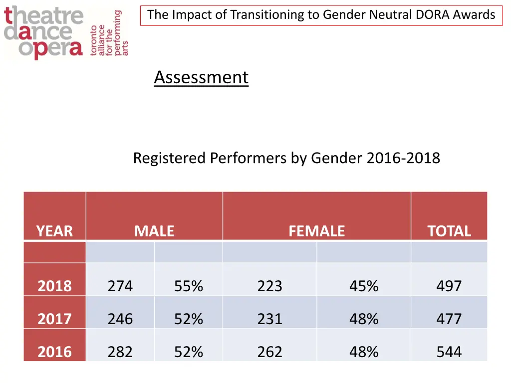 the impact of transitioning to gender neutral 31