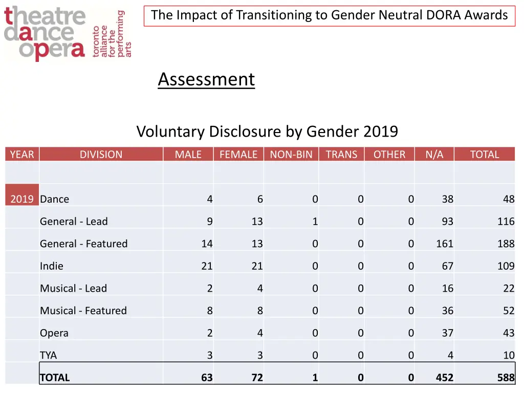 the impact of transitioning to gender neutral 32