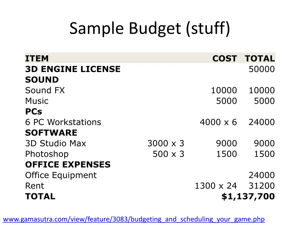 sample budget stuff