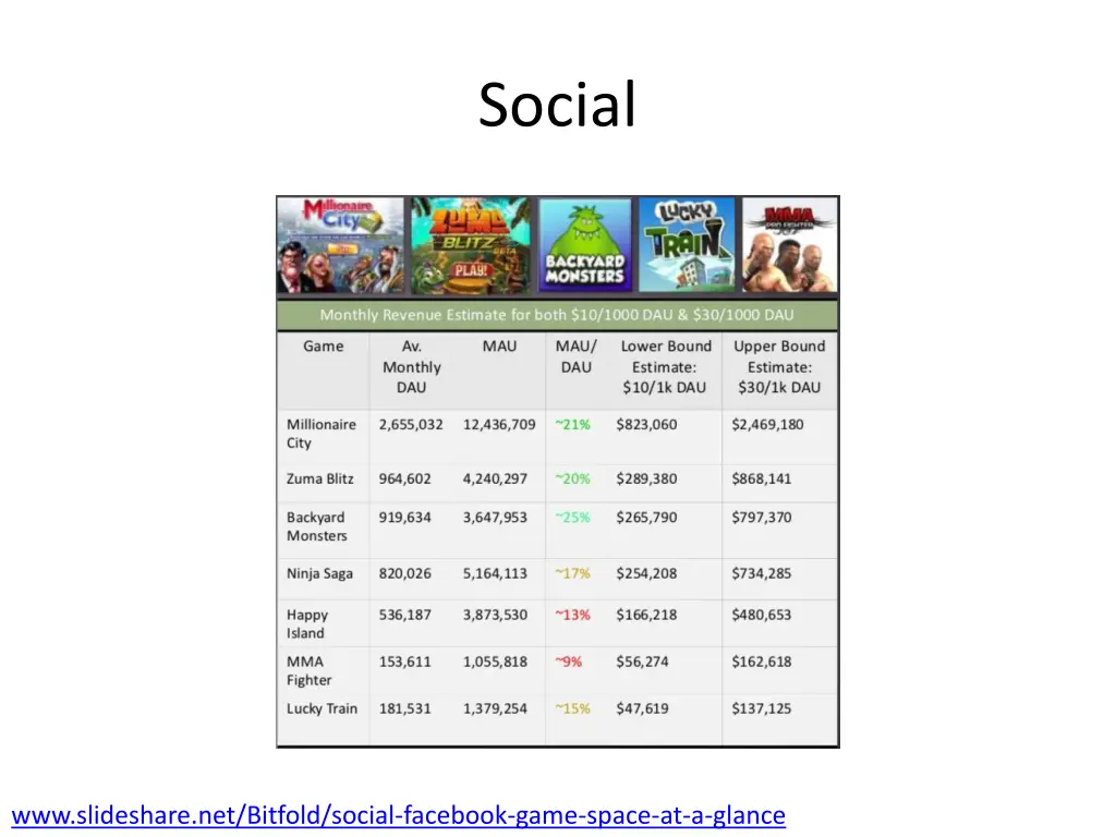 social 1