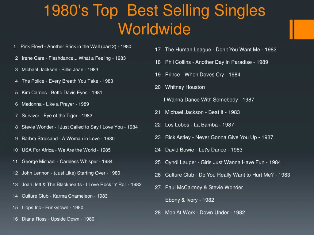 1980 s top best selling singles worldwide