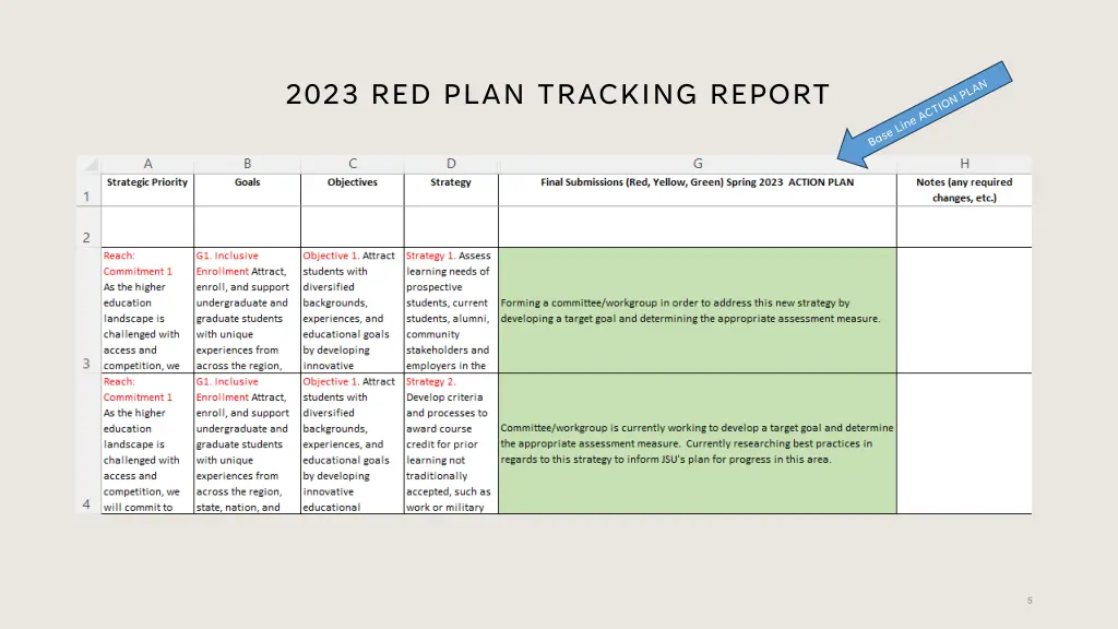 2023 red plan tracking report 1