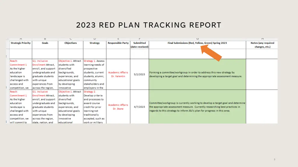 2023 red plan tracking report