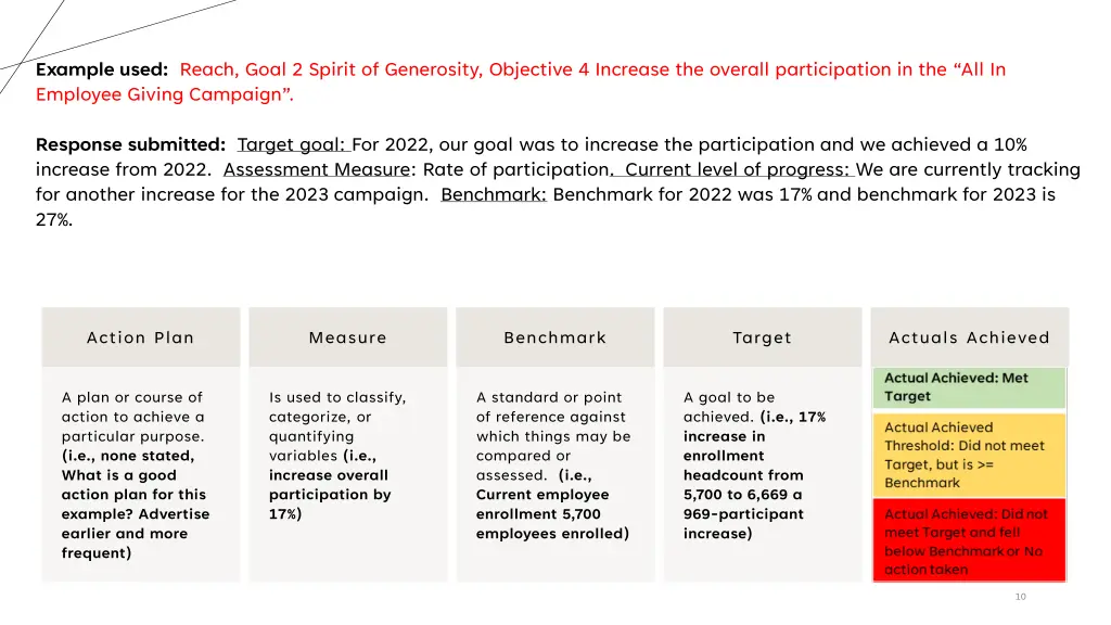 example used reach goal 2 spirit of generosity