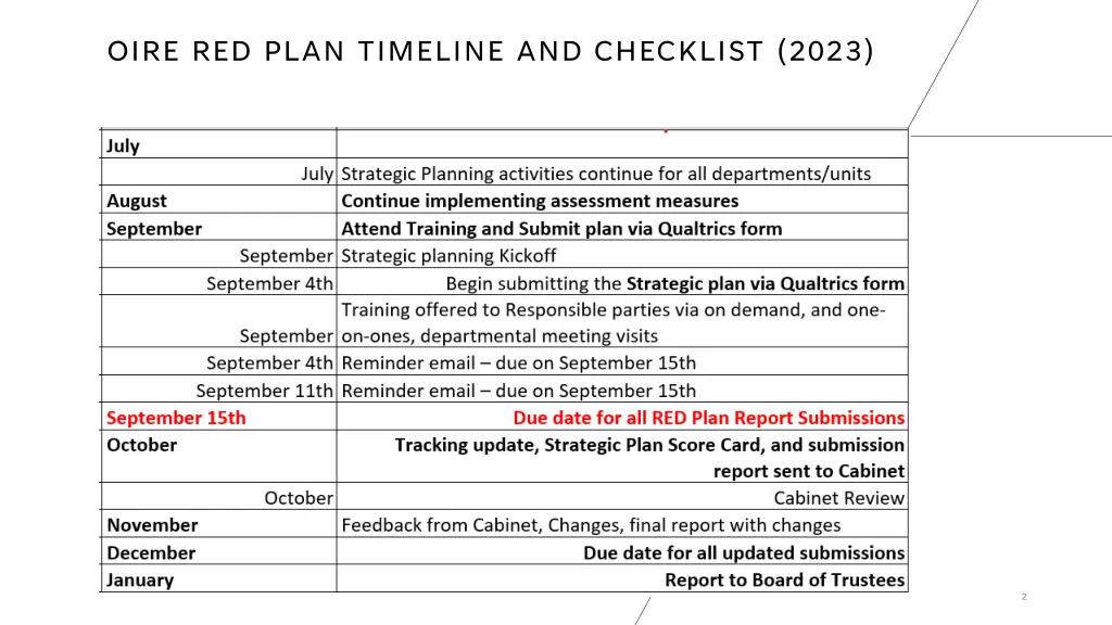 oire red plan timeline and checklist 2023