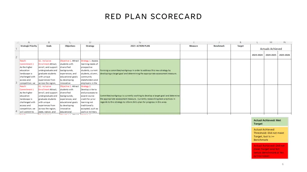 red plan scorecard