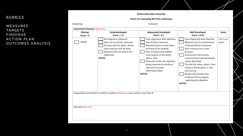 rubrics