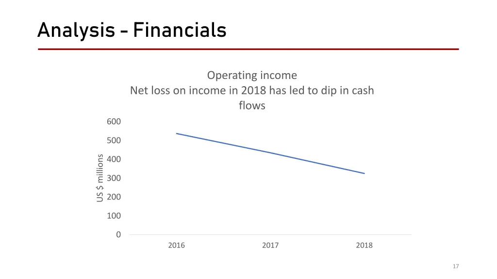 analysis financials 1